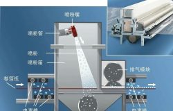 WEKO粉末回收粉层处理系统，是配套喷粉生产线的闭环环保回收设备，核心实现废粉收集、净化筛分、循环再利用一体化功能。系统通过负压抽吸捕捉产线多余浮粉与飘散粉体，经过多级过滤、杂质筛分、粉体分级处理，筛选合格粉体重新回流供粉系统循环使用，不合格粉尘集中过滤净化排放。广泛适配印刷、软包、薄膜、纸品等连续式喷粉生产工况，尤其适合高产能、高耗粉生产线。可大幅降低粉体采购成本，减少原料浪费，同时彻底改善车间粉尘环境，符合工厂环保生产规范。模块化设计可无缝搭配WEKO AP、ESC全系喷粉设备，运维简单、节能增效。
